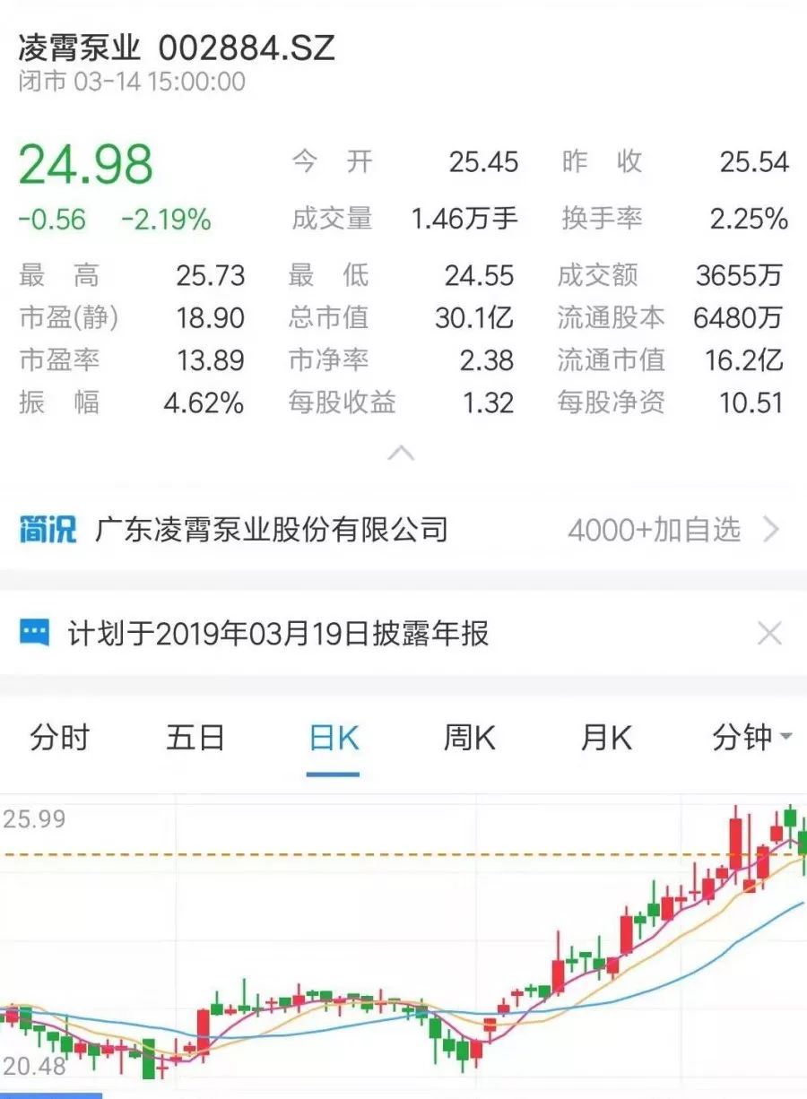 牛市來了？ 丨 盤點那些上市的水泵企業-