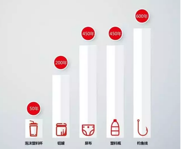 你被“垃圾分類”洗腦了嗎？揭秘強(qiáng)制分類背后的驚天秘密！-