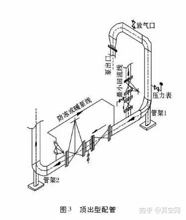 專家教你如何設(shè)計泵的進出口管路？-