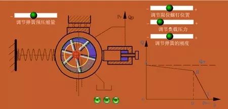 看圖秒懂 20種液壓元件的工作原理動(dòng)態(tài)圖第二期-