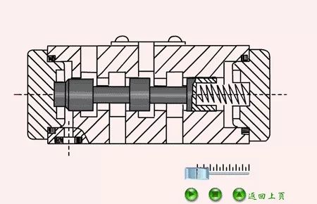 看圖秒懂 20種液壓元件的工作原理動(dòng)態(tài)圖第二期-
