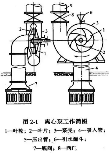 給（gei）水泵、給（ji）水泵別再傻傻分不清楚（內(nèi)含動畫）-