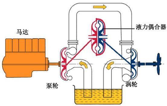 給（gei）水泵、給（ji）水泵別再傻傻分不清楚（內(nèi)含動畫）-
