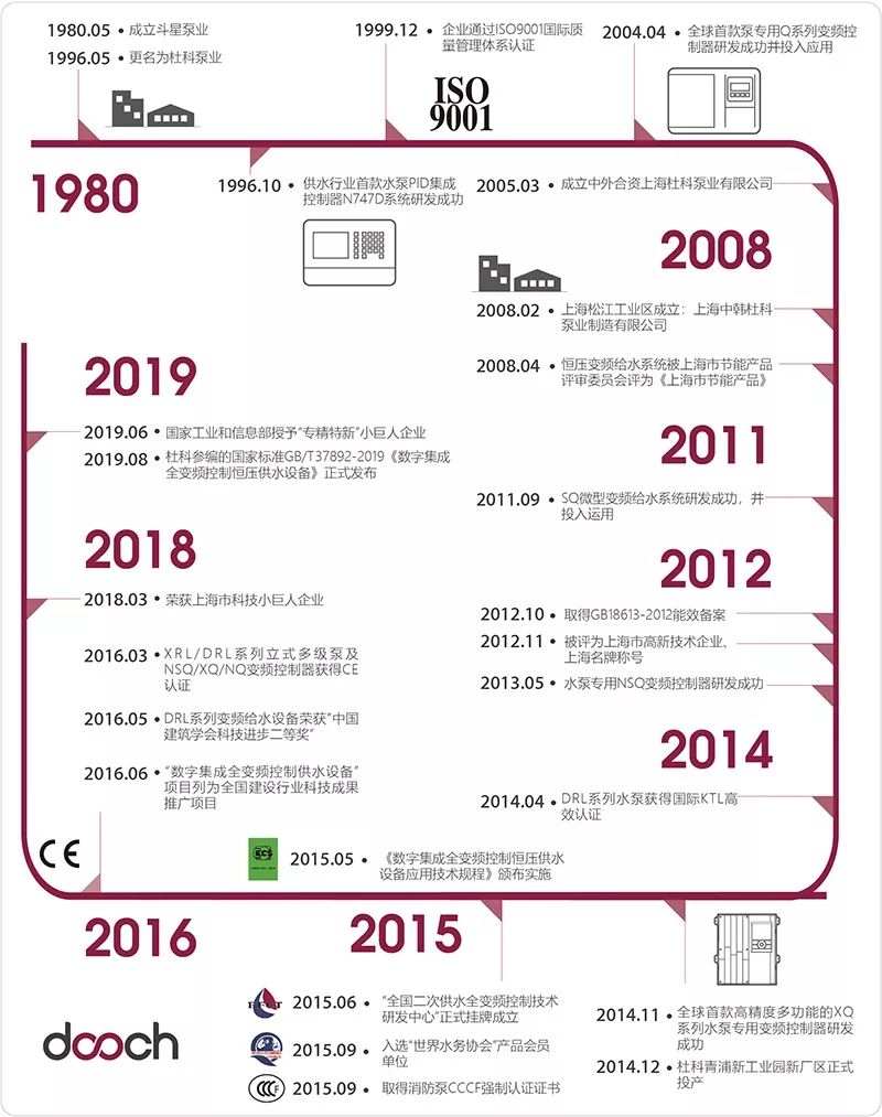專注于城鎮供水，十多年自主創新研發——杜科這次又帶來怎樣的驚喜？-