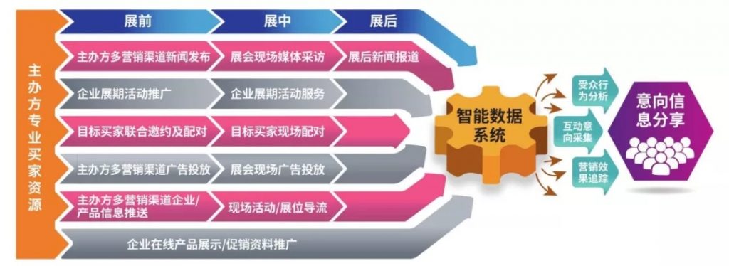 泵閥企業(yè)如何在疫情中化危為機？應(yīng)看到這些潛在積極因素-