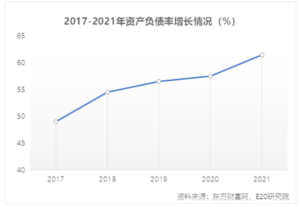 利潤增速不足營收一半，水務(wù)企業(yè)何去何從？-