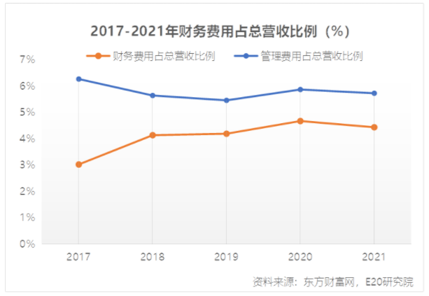 利潤增速不足營收一半，水務(wù)企業(yè)何去何從？-