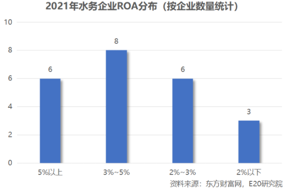 利潤增速不足營收一半，水務(wù)企業(yè)何去何從？-