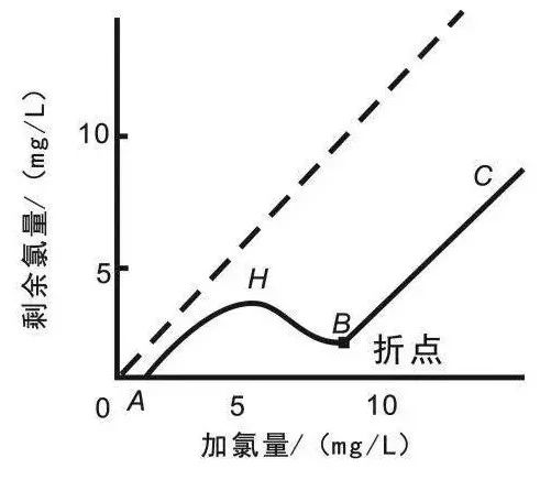 面對低濃度氨氮工業廢水束手無策？這幾種方法可以解決-