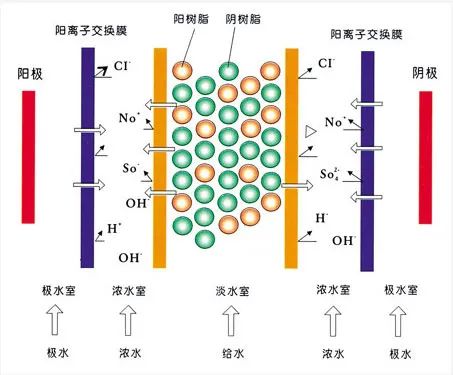 面對低濃度氨氮工業廢水束手無策？這幾種方法可以解決-