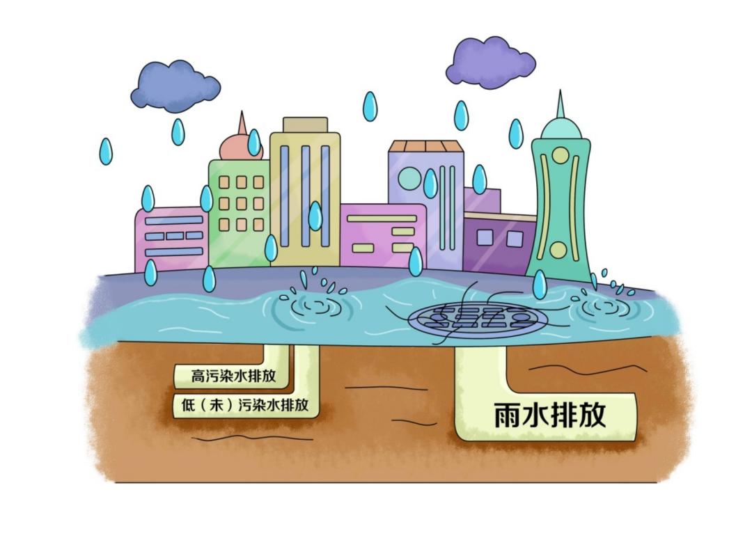 環(huán)?？破肇h(huán)境——凈化工業(yè)廢水主要有哪些技術？-