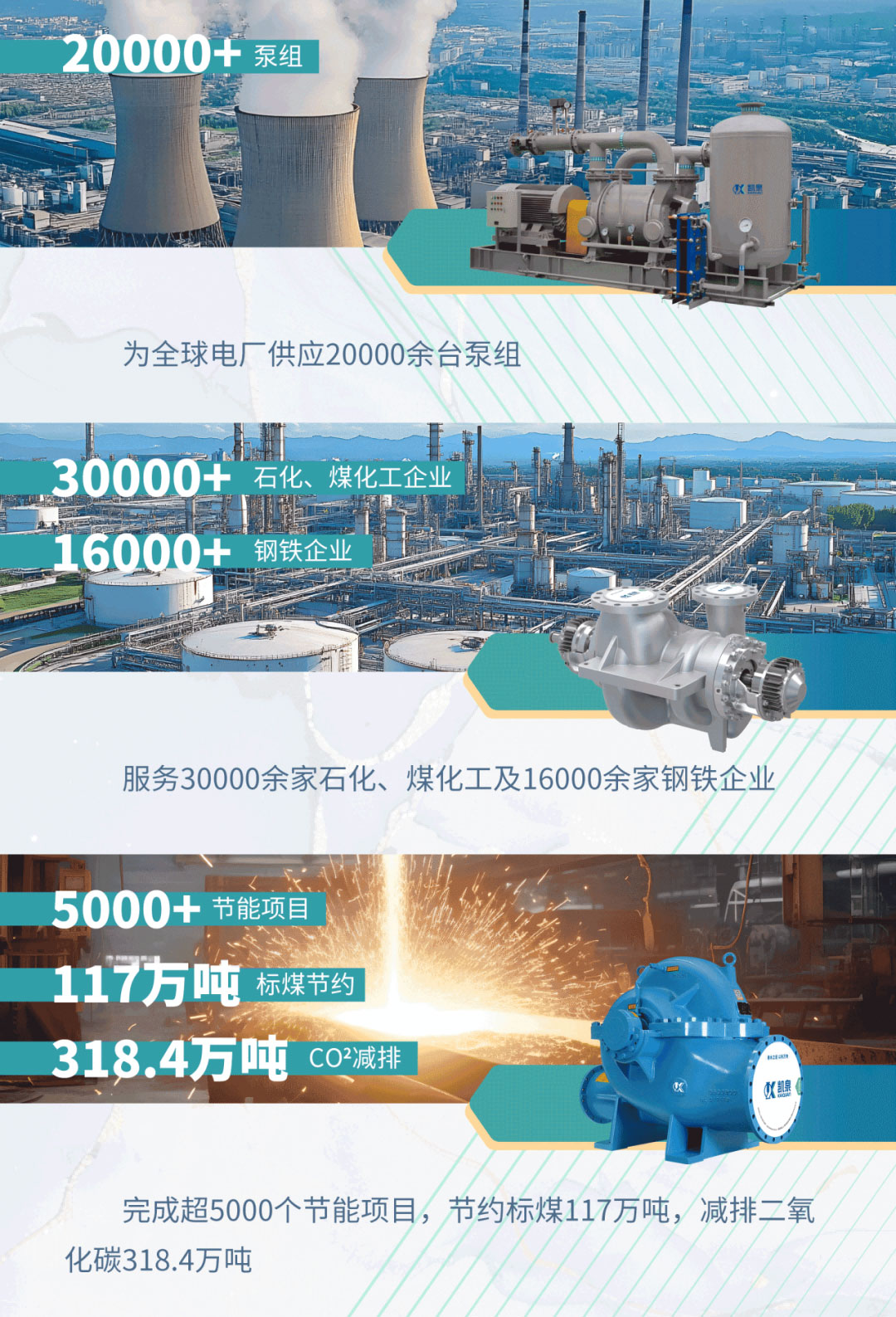 【世環通企業游學】探秘凱泉集團：水泵技術新趨勢背后藏著啥“秘密武器”？-